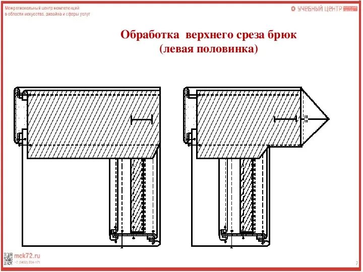 Схема обработки верхнего среза брюк. Обработка пояса мужских брюк. Схема обработки мужских брюк. Схема обработки верхнего среза.