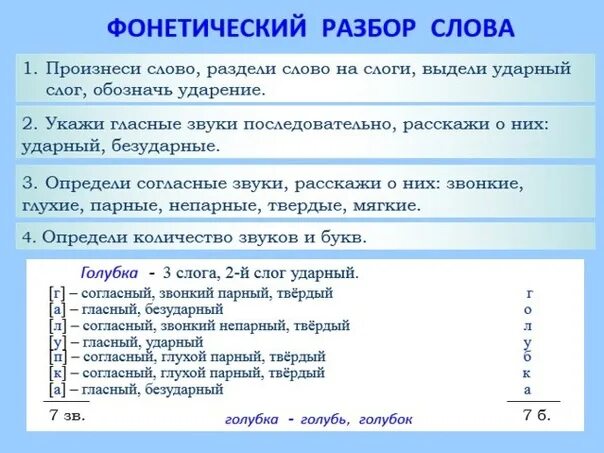 Лексический анализ слова сене. Фонетический разбор. Фонетический разбор слова план. Язык фонетический разбор. Схема лексического разбора слова.