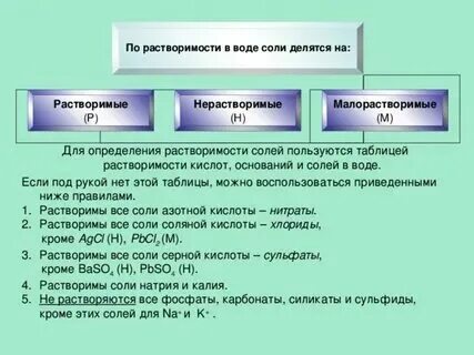 Растворимость солей в воде. Формула соли в химии 8 класс. Нерастворимая соль формула химическая. Нерастворимая соль формула химическая. Растворимость солей в воде.