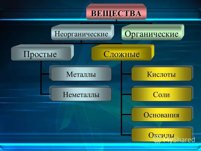 Неорганические соединения презентация. Основания органические и неорганические. Основания органические и неорганические. Основания органические и неорганические 11 класс. Неорганические и органические основания 11 класс конспект.