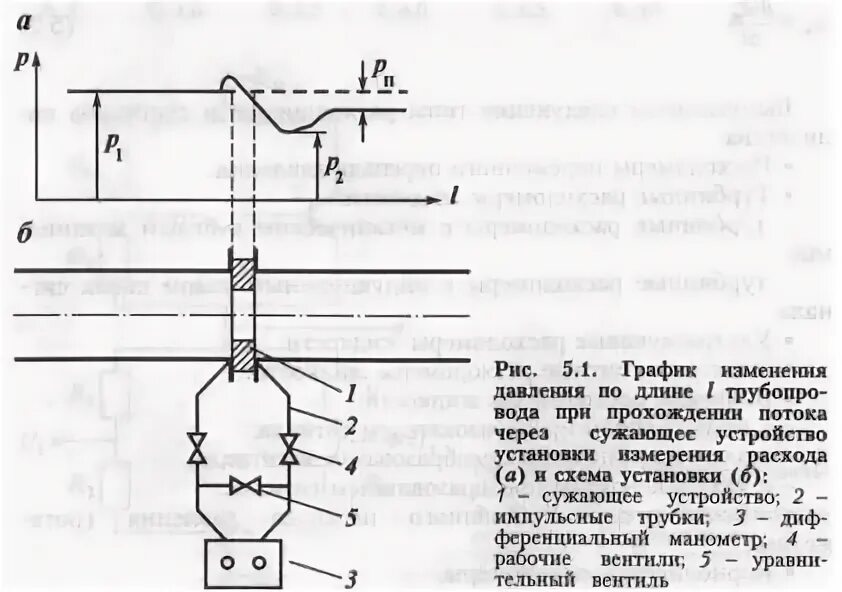 На рисунке показана схема устройства расходомера Промышленные счетчики воды (горячей и холодной): что это такое, как работают, ти