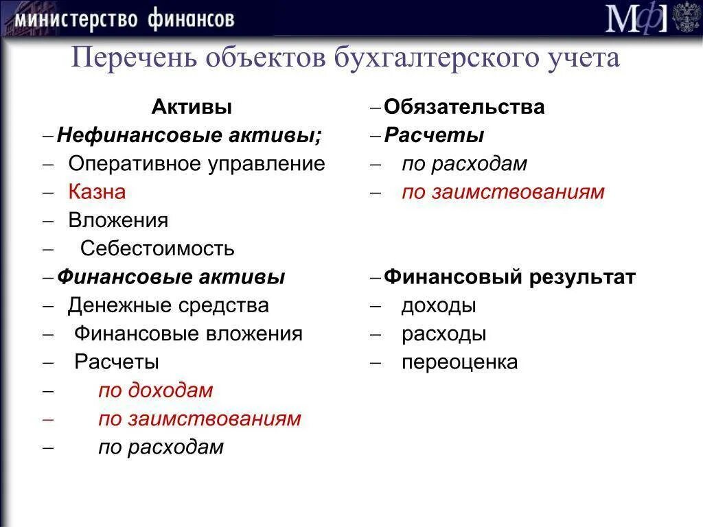 Активы и обязательства а также. Финансовые Активы и финансовые обязательства. Нефинансовые Активы это. Финансовые и нефинансовые Активы это. Нефинансовые Активы в бухгалтерском учете это.