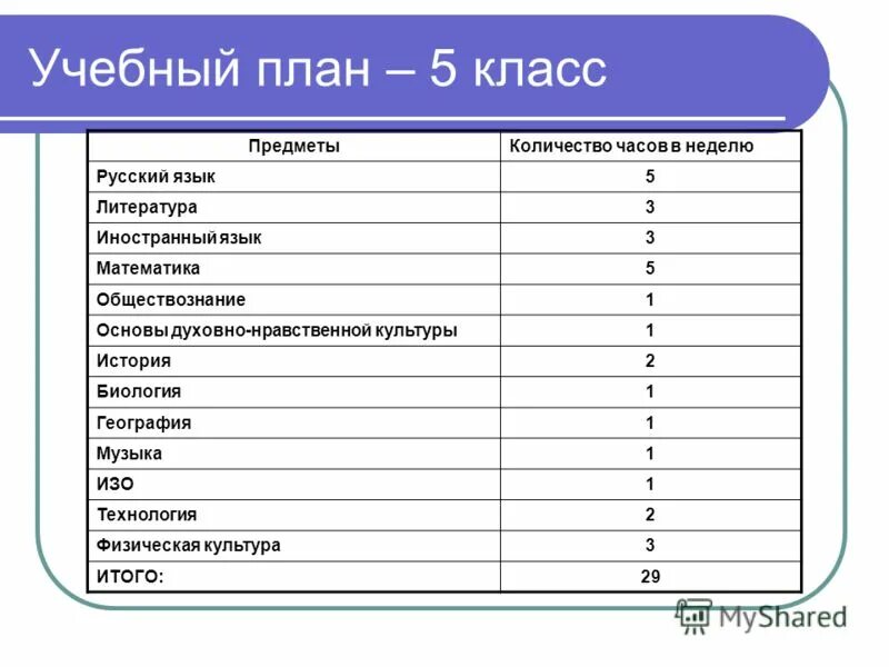 Список предметов в 5 классе по ФГОС.