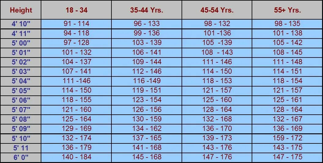 Вес при 173 у мужчин. Рост 180 и 185. Рост 153 вес. Рост 160 и 170. Человек с ростом 153.