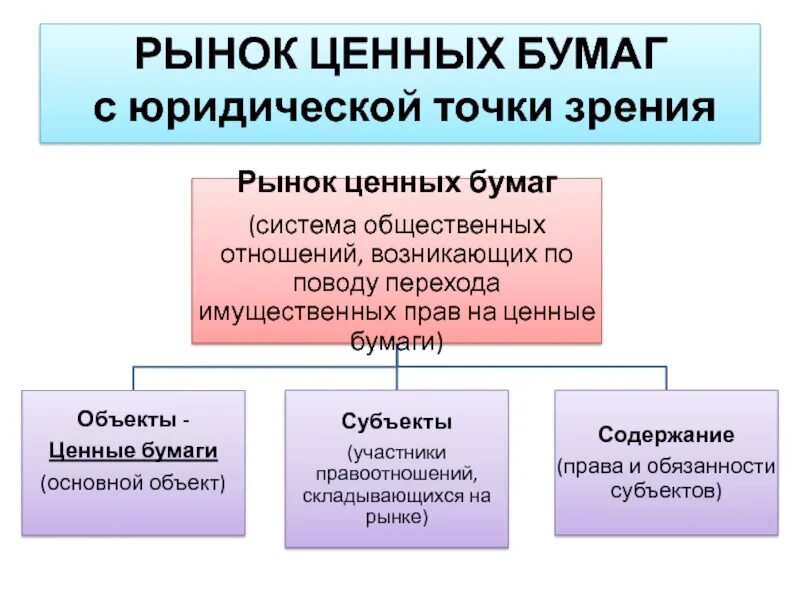 Семейное право с точки зрения обществознания. Юридической точки зрения что это. С точки зрения структуры отрасли можно разделить на. Врачебная ошибка понятие. С точки зрения структуры отрасли можно разделить на.