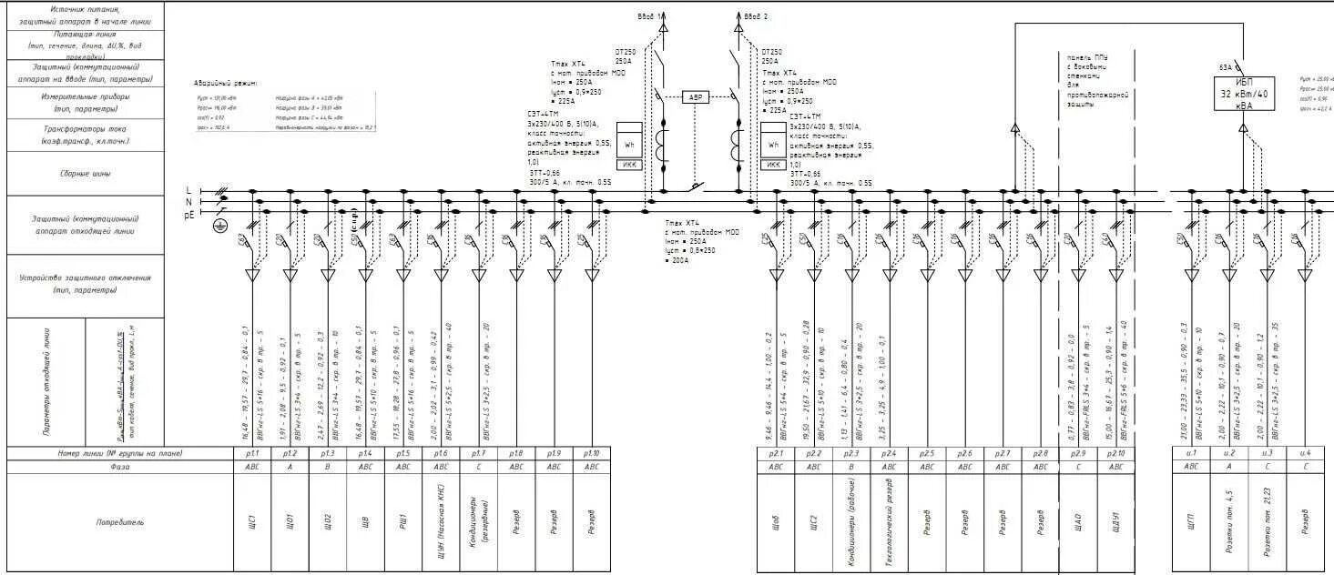 Категория тп. Однолинейная схема щита аварийного освещения. Однолинейная схема РП 10кв. Однолинейная схема щита наружного освещения. Однолинейная схема ВРУ многоквартирного жилого дома.