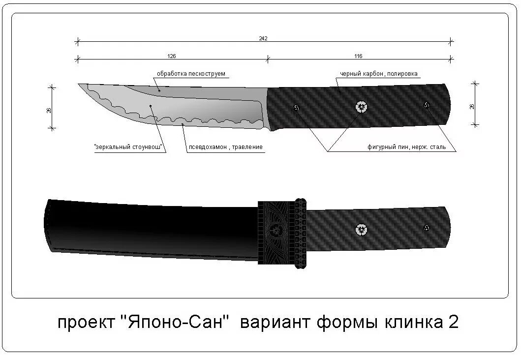 Почему нож называется ножом. Форма клинка ножа типы. формы лезвий ножей. формы острия ножа. формы клинков для ножей.