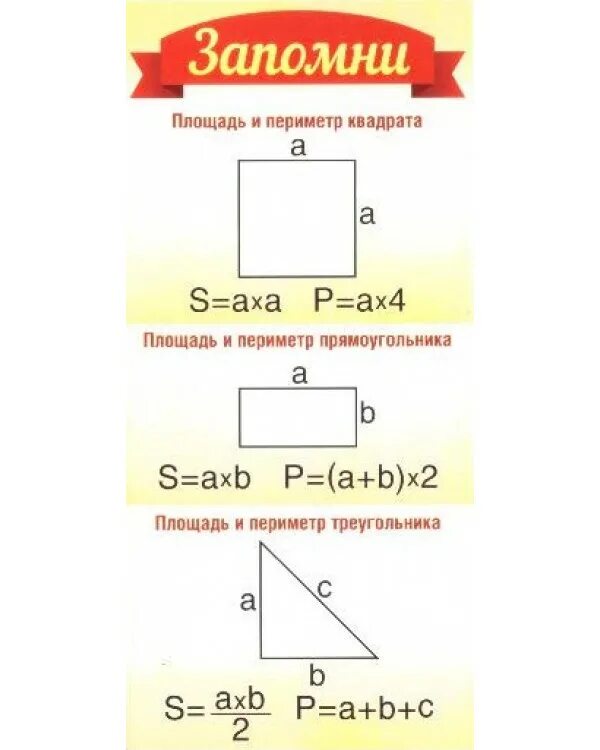 Периметр прямоугольника квадрата треугольника формулы. Площадь и периметр квадрата формула. Формулы нахождения периметра и площади. Формулы площади и периметра квадрата и прямоугольника.