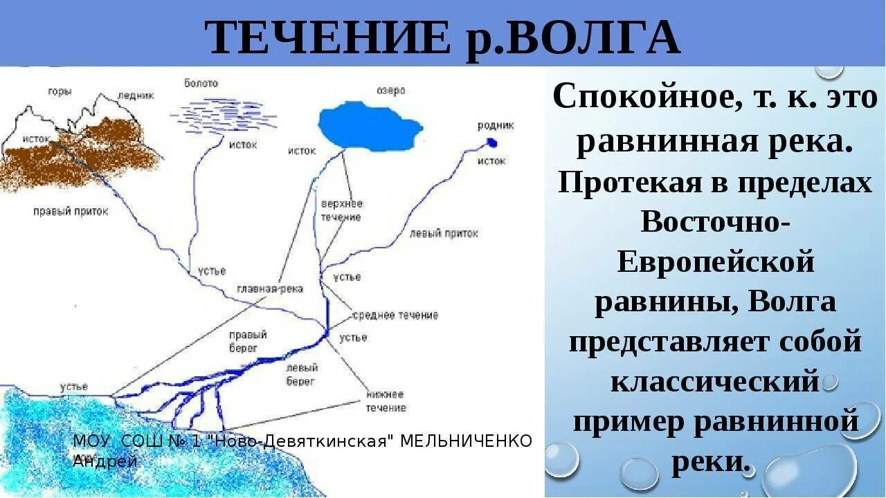 Общее направление реки. Направление течения реки Волга. Волга Исток направление течения Устье. Река Волга схема направления течения. Течение реки Волга на карте.