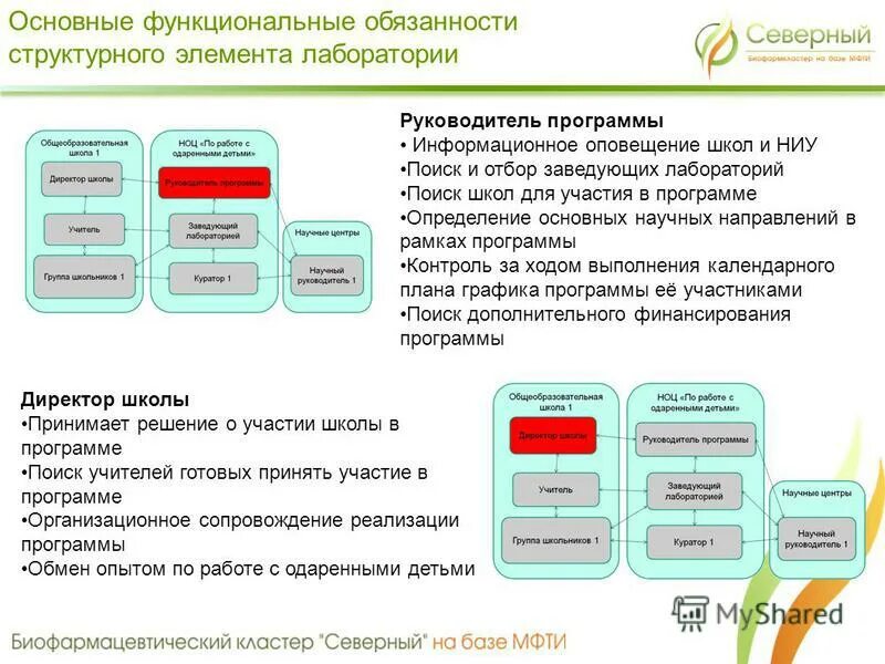 должностная инструкция специалиста по качеству. функциональные обязанности заведующего магазина. обязанности инженера электроника.