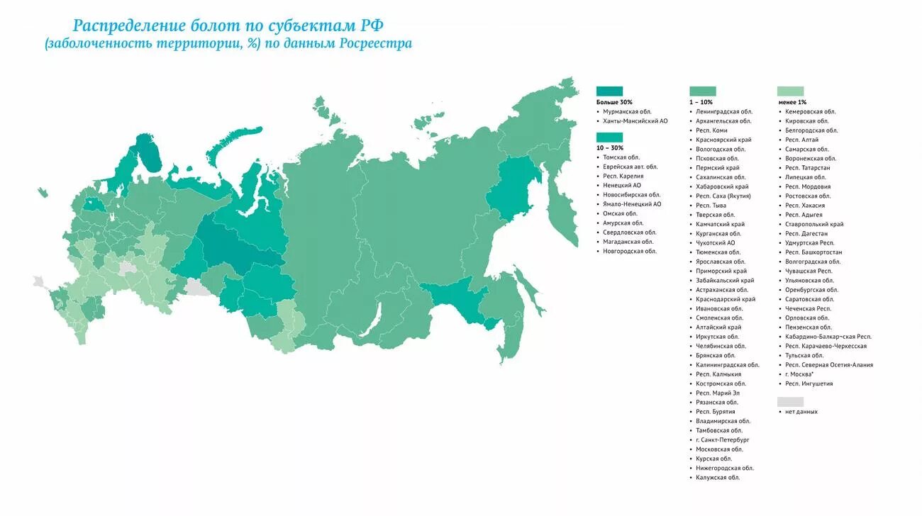 Карта распространения болот по территории России. Болота на территории России на карте. Заболоченые територии Росси карта. Заболоченные территории России на карте.