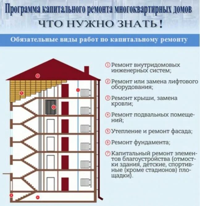 Как правильно называется жкх