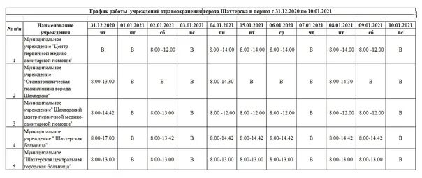 Автобус 5 ирбит озеро цгб. Му «Шахтерская ЦГБ. Норма часов в инфекционном отделении 2021. График автобусов Шахтерск пост ГАИ - ЦГБ. График работы ЦГБ новый Уренгой 13 июня.