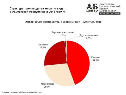 Отрасли удмуртской республики