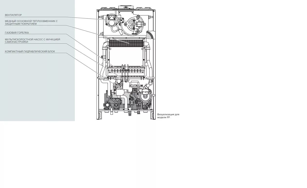 Плата котла Аристон 740190001706. Ariston Clas 24 схема. Схема платы управления газового котла Аристон клас 24. Котел газовый Аристон 24ff схема электрическая.