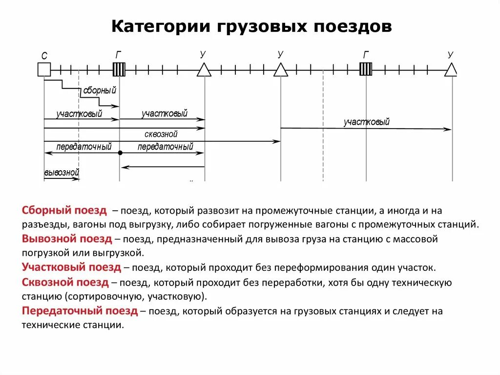 Для чего предназначен поезд. Категории грузовых поездов. участковые сквозные поезда. классификация грузовых поездов ржд. нумерация грузовых поездов.