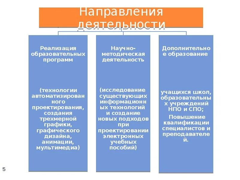 Основные типы подходов к дизайну учебных программ:. Основные типы подходов к проектированию учебных программ. Пример осуществления деятельности. Дизайн образовательных программ.