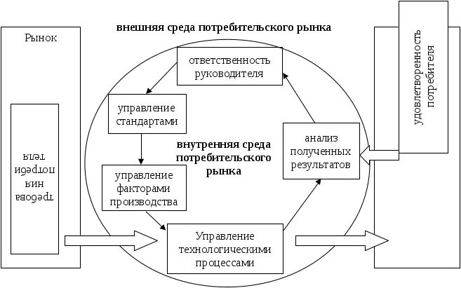 Рынок потребителей. Региональный потребительский рынок. Потребительская среда. Структура арт-рынка.