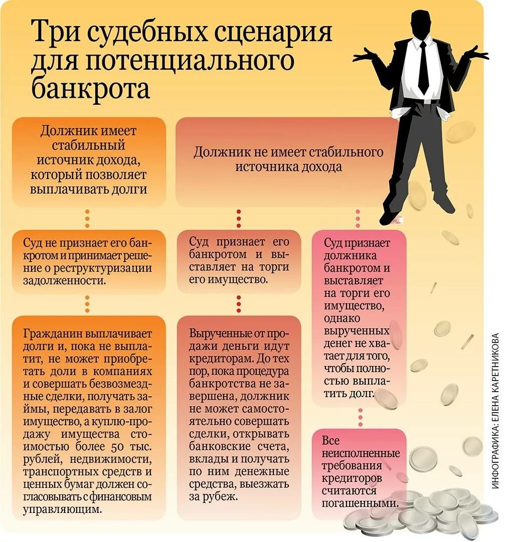 Банкротство займ физическому. Банкротство физических лиц. основания для банкротства физического лица. объявить себя банкротом физическое лицо. что если объявить себя банкротом.