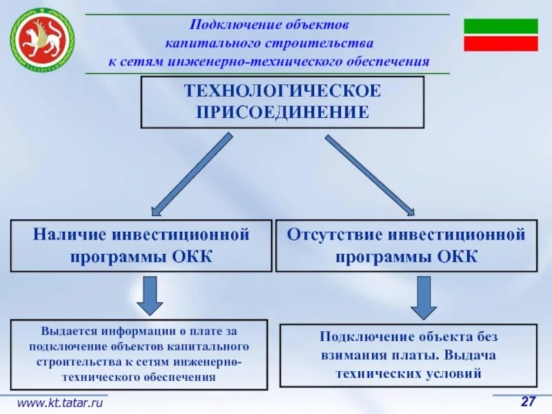 Подключение к сетям инженерно-технического обеспечения. Технологическое присоединение к инженерным сетям. Подключение объекта к инженерным сетям. Условия присоединения к инженерным сетям.