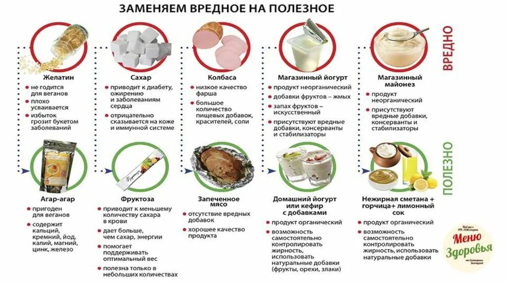Какой желатин полезнее
