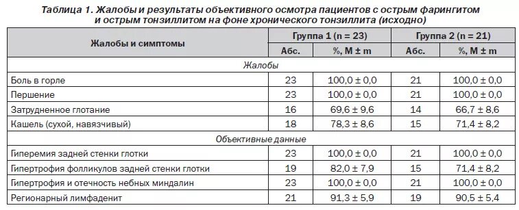 хронический тонзиллит группа здоровья