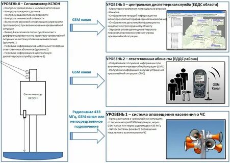 Системы экстренного оповещения работников