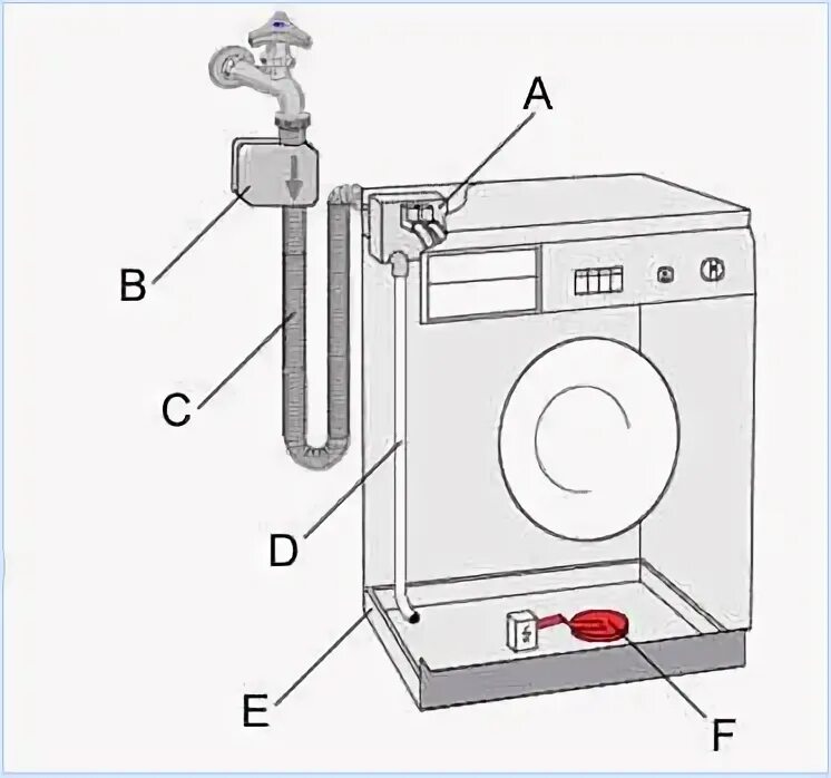 Схема сливного клапана стиральная машина Bosch. Схема сливной системы стиральной машины Bosch. Сливной шланг с бачком от стиральной Bosch Maxx. Схема слива стиральной машины бош. Стиральная машина бош подача воды