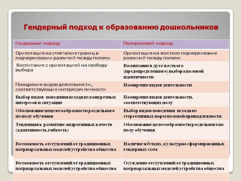 Гендерный подход в образовании. Гендерный подход в обучении это. Гендерный подход характеристика. Особенности гендерного обучения. Гендерные различия детей