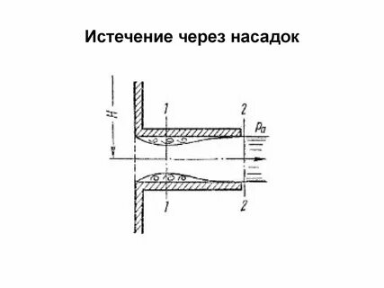 Насадки жидкости
