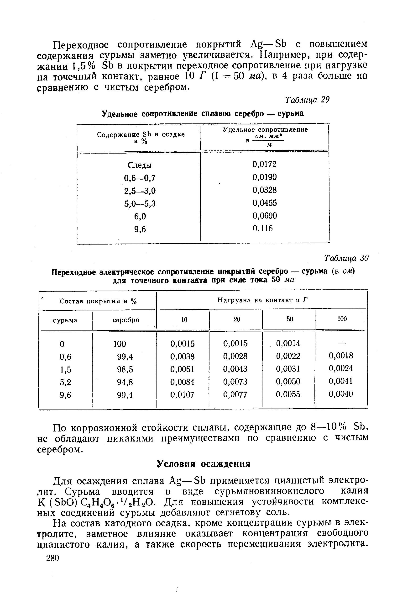 Переходное сопротивление электрического контакта это. Электрическое сопротивление контактов. Сопротивление контактов выключателя. Переходное сопротивление болтового соединения. Переходное сопротивление контактов автоматического выключателя.