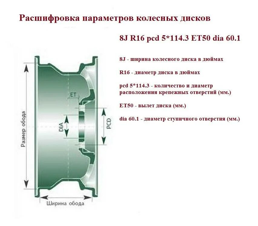 16x7jj диски расшифровка. Маркировка дисков и расшифровка обозначений автомобильных дисков. Маркировка колёсных дисков расшифровка маркировки. Колесный диск 5jx13h2 расшифровка. Расшифровка маркировки дисков легковых автомобилей