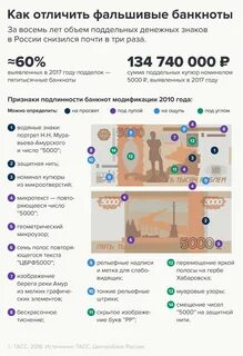 Правила определения признаков подлинности денежных знаков