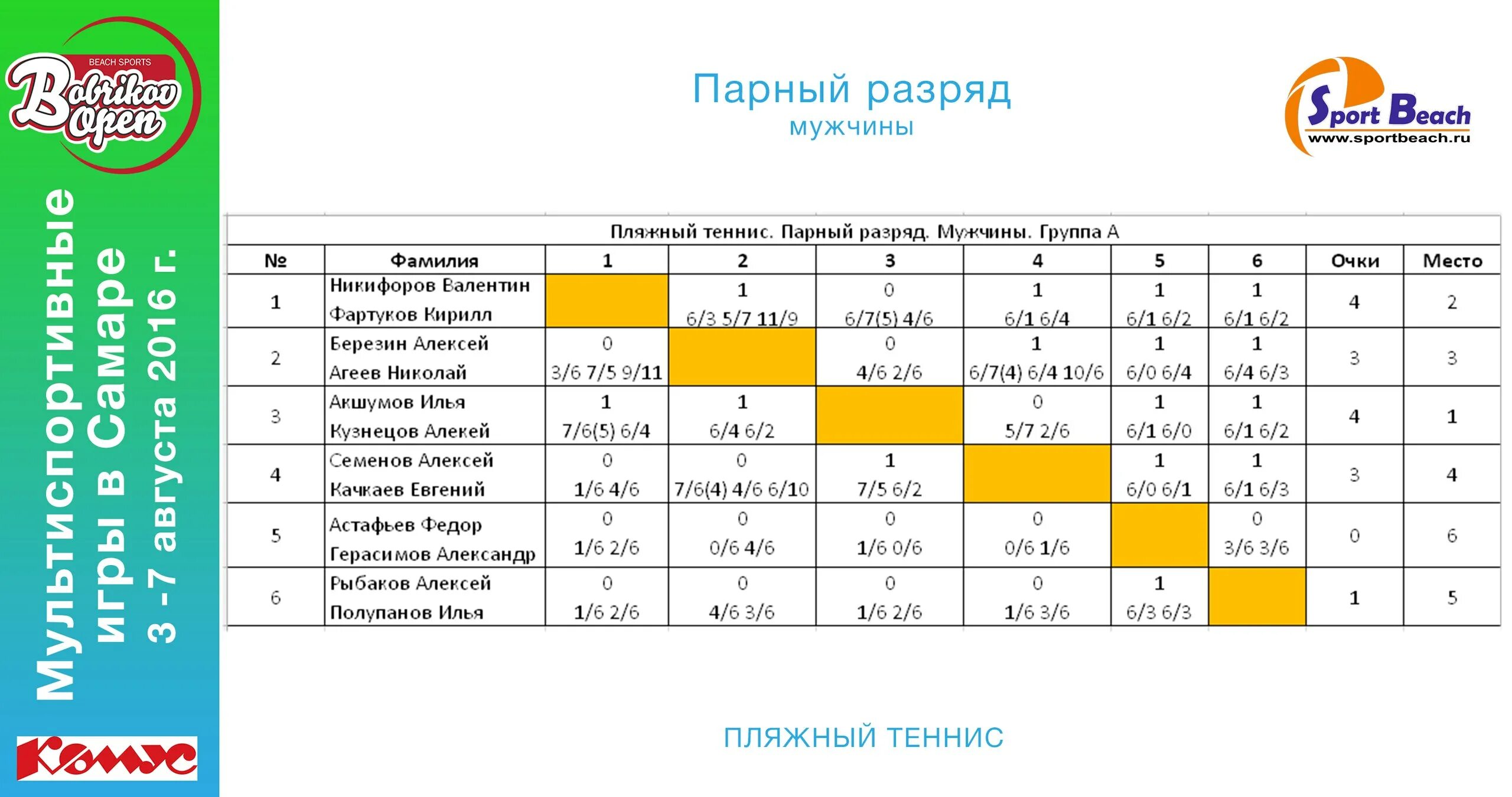 Теннис парный разряд. Спортивные разряды по теннису. Разряды в теннисе. Теннис парный разряд мужчины. В парном разряде