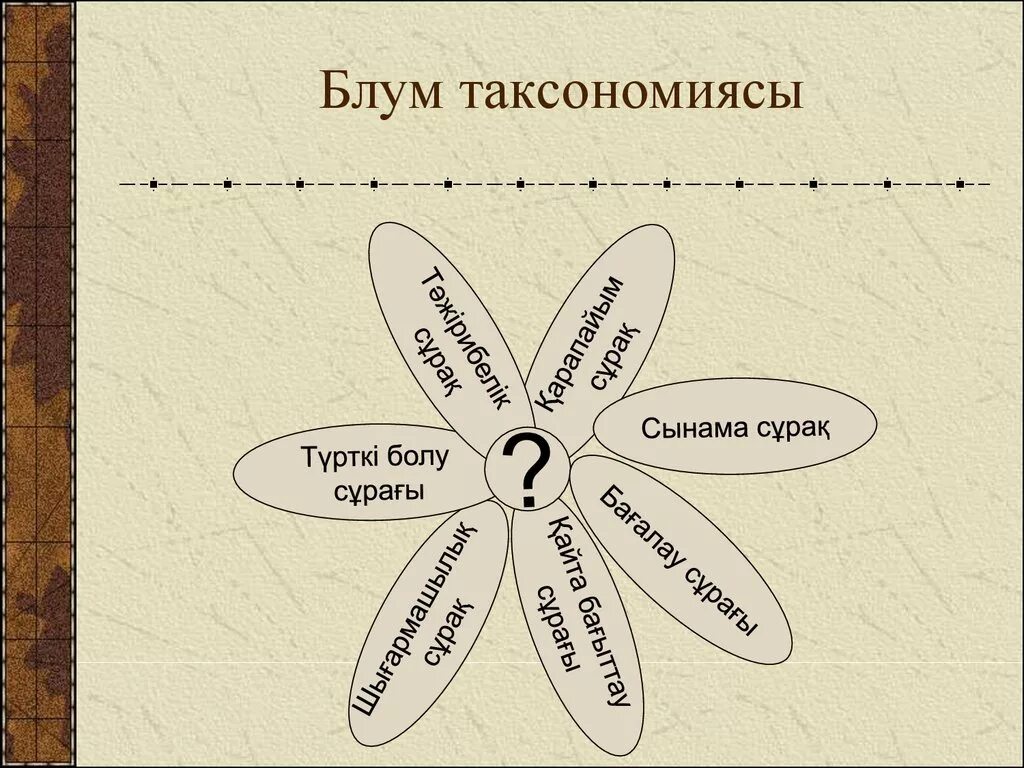 Аналог блума. Ромашка блума. ромашка блума презентация. блум таксономиясы. ромашка блума шаблон для заполнения.