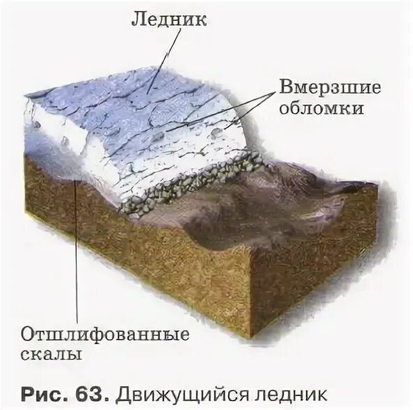В каких районах можно встретить работу ледников