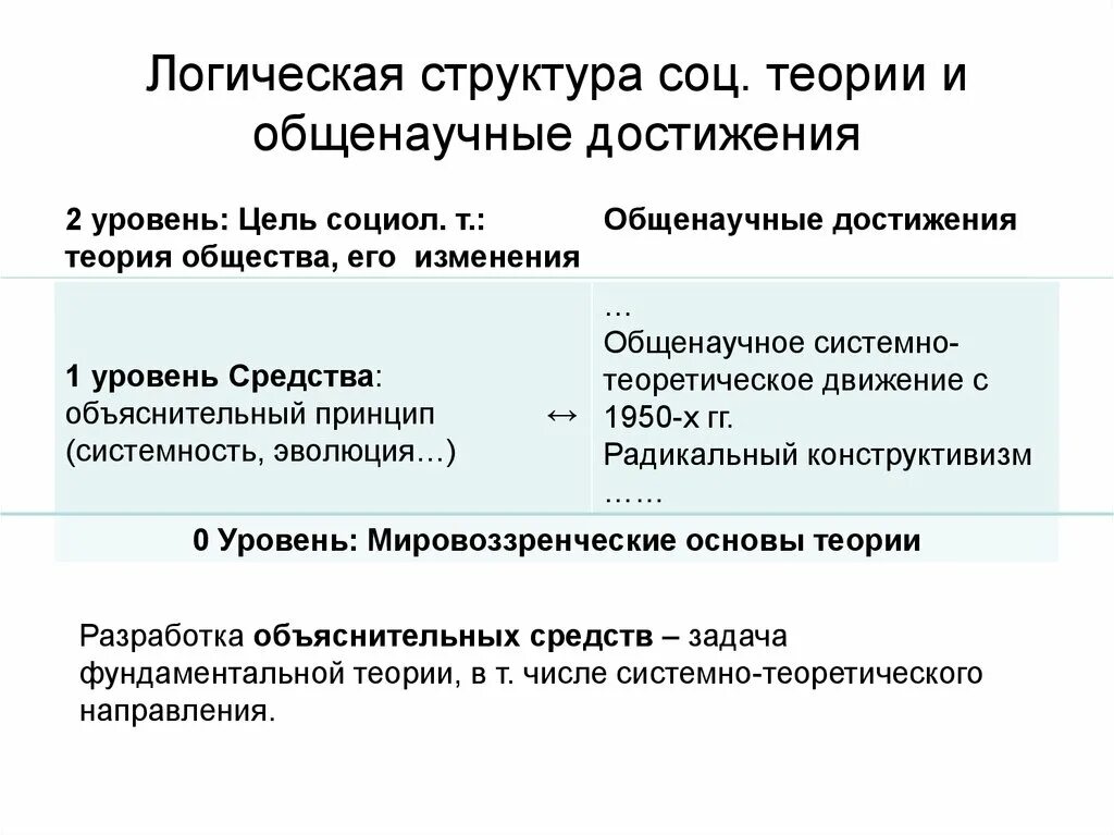 Структурные социальные изменения