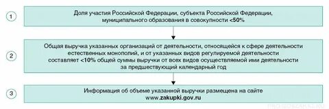 Подпадающих под действие закона