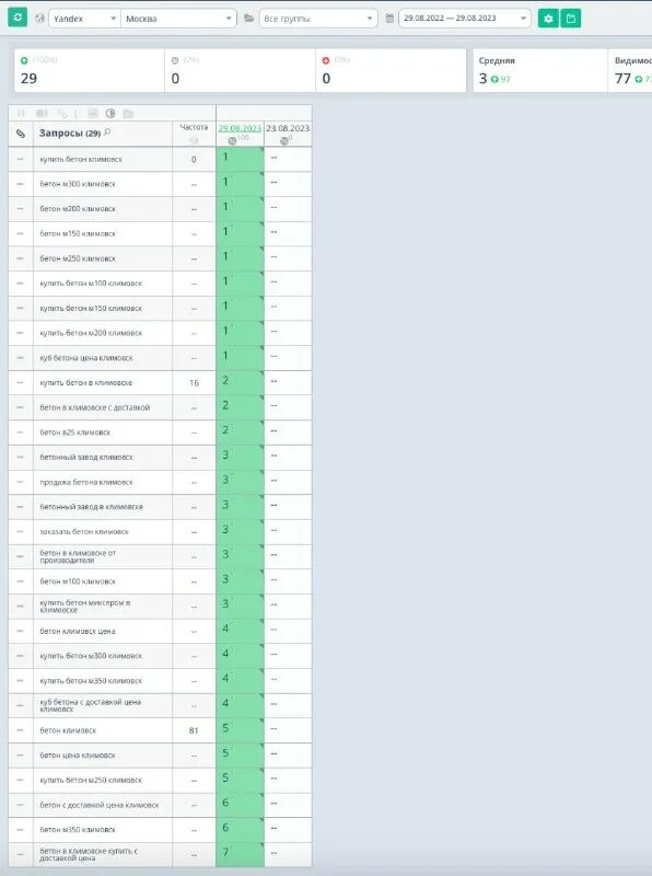 Поведенческие факторы seo. Стоимость накрутки поведенческих. Накрутка поведенческих факторов. Накрутка поведенческих факторов программа пф топ. Накрутка поведенческих факторов сайта.