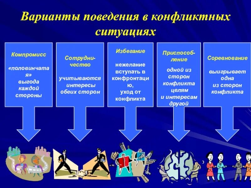 Выбор способа зависит от