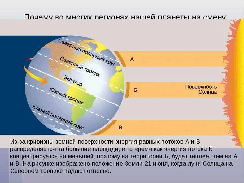 Солнце над горизонтом уменьшается если