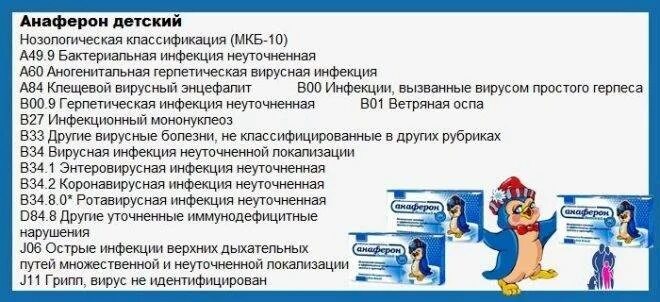 Анаферон можно давать ребенку. Анаферон для детей. Анаферон детский как давать. Анаферон схема приема взрослым. Анаферон схема приема для детей.