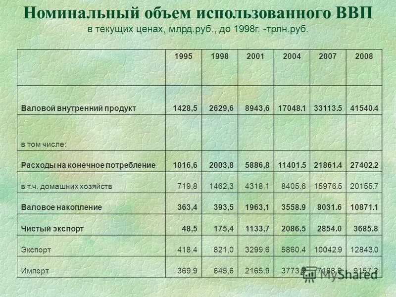 Ввп выраженный в текущих ценах это. Валовая продукция в текущих ценах. Ввп в текущих ценах млрд руб. Ввп в текущих ценах млрд руб. Ввп в текущих ценах млрд руб.