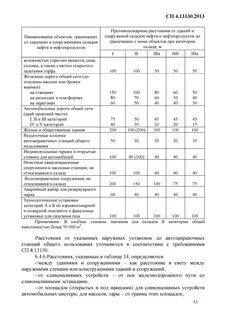 Сп 13130 2013 системы противопожарной