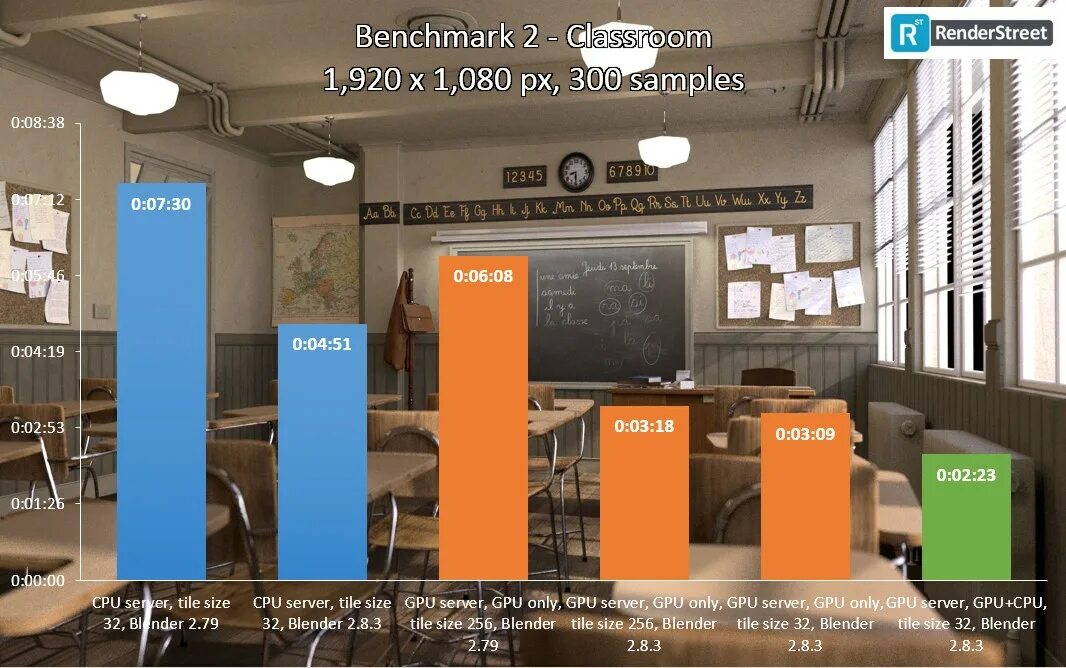Blender benchmark. Blender classroom. blender classroom demo. рендер бенчмарк для блендера.