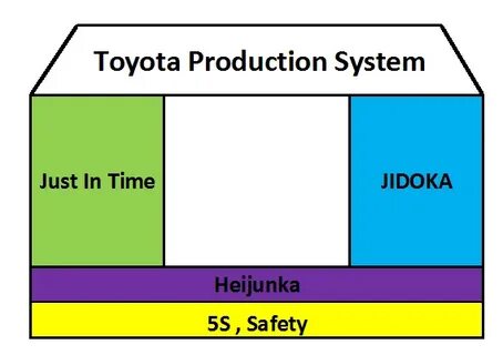 Production system