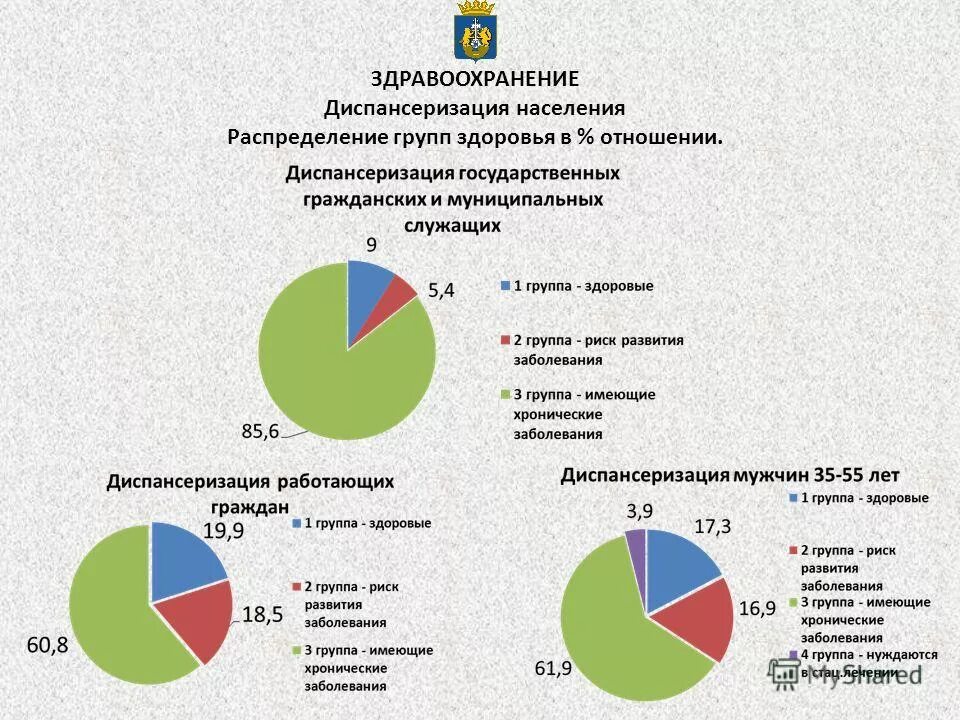 График диспансеризации муниципальных служащих. План проведения диспансеризации госслужащих. Диспансеризация государственных гражданских служащих. Диспансеризация государственных гражданских служащих. Диспансеризация государственных гражданских служащих.