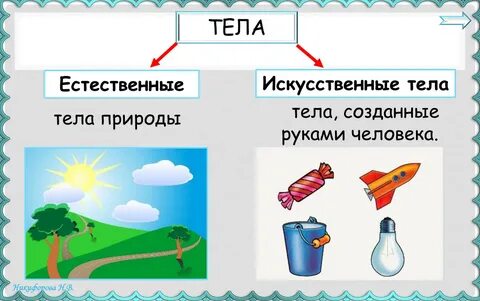 Какие бывают искусственные тела
