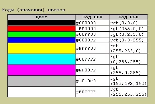 Мегапиксели коды обмена. РГБ цвета 0 255 0. Код цвета 255 255 255. Цвет РГБ 255 255 255. РГБ цвета таблица 255.