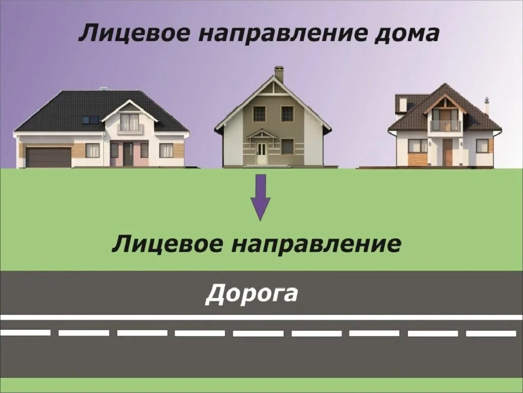 Направилась в дом. Лицевая сторона дома. (в)направлении дома ￼. лицевая торцевая стороны дома. стороны дома лицевая торцевая задняя.